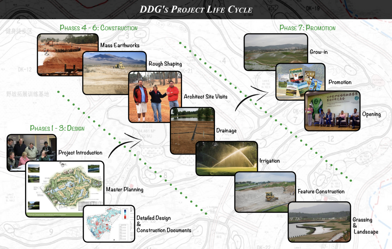 Our Design Process – Dye Designs Group